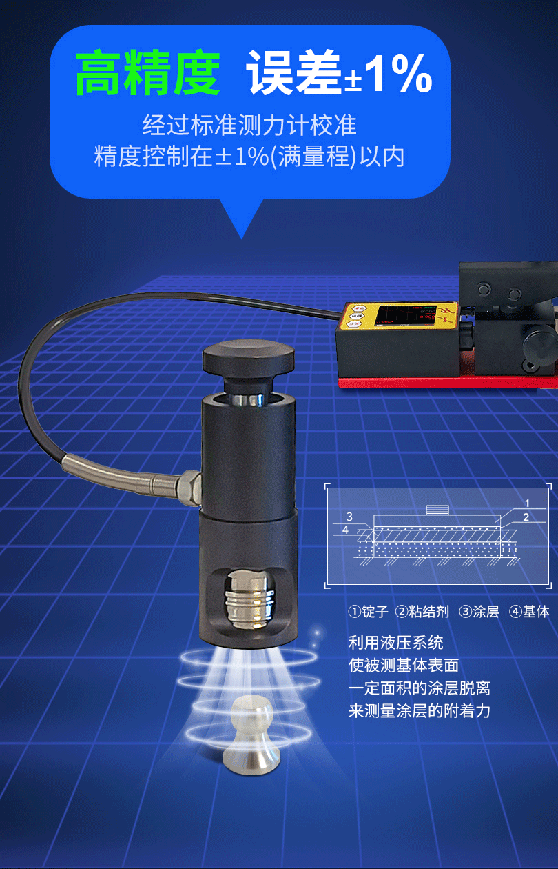 XH-MS智能附著力測試儀(圖2) XH-MS智能附著力測試儀(圖2)