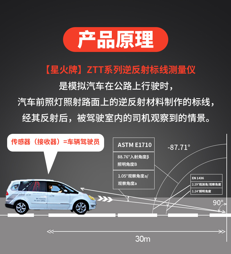 ZTT-302逆反射標線測量儀操作視頻(圖1)